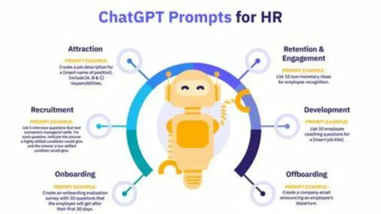 Best 10 ChatGPT Prompts for HR Professionals